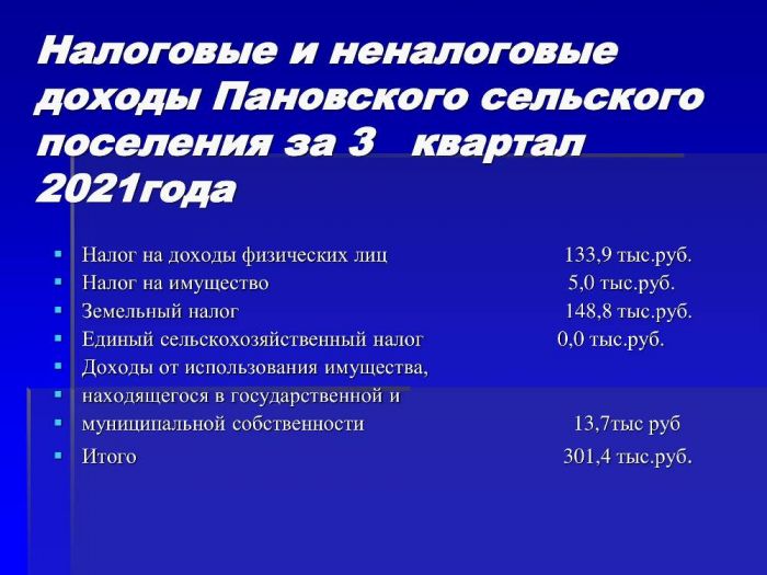 Отчет об исполнении бюджета Пановского сельского поселения за 3 квартал 2021 года