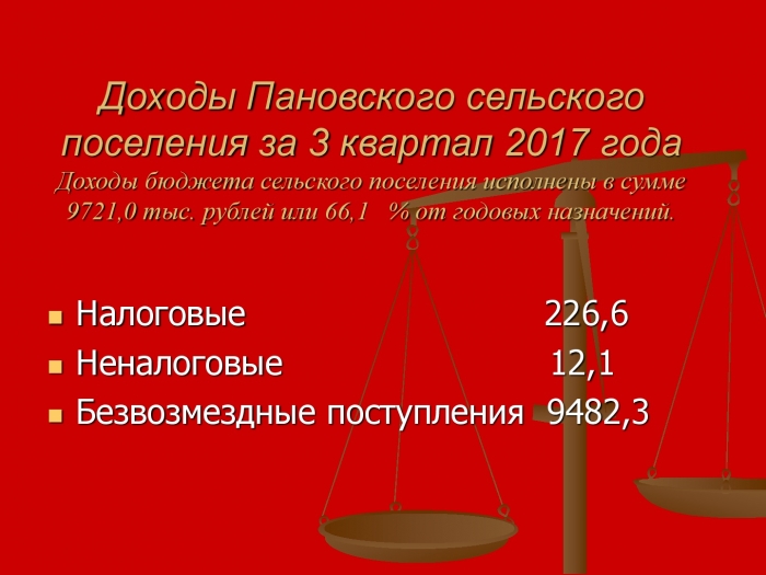 Отчет об исполнении бюджета Пановского сельского поселения за 3 квартал 2017 года