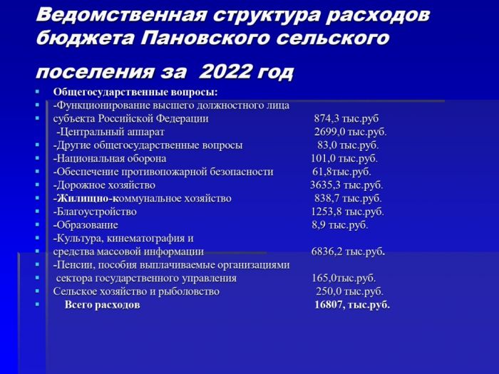 Отчет об исполнении бюджета Пановского сельского поселения за 4 квартал 2022 года