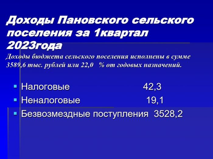 Отчет об исполнении бюджета Пановского сельского поселения за 1 квартал 2023 года