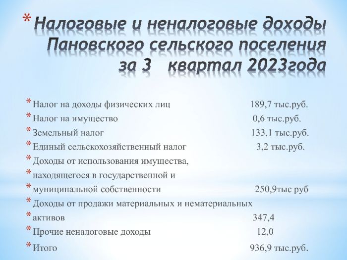Бюджет для граждан. Отчет об исполнении бюджета Пановского сельского поселения за 3 квартал 2023 года