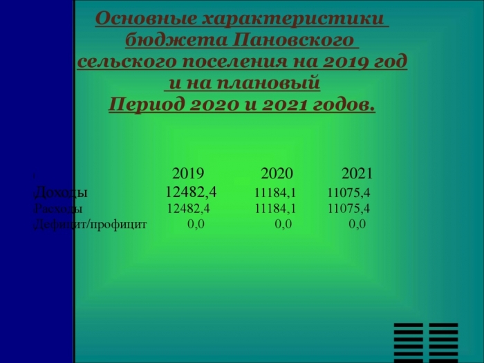 Бюджет для граждан  по  бюджету Пановского сельского поселения  на 2019 год и на плановый период 2020 и 2021 годов