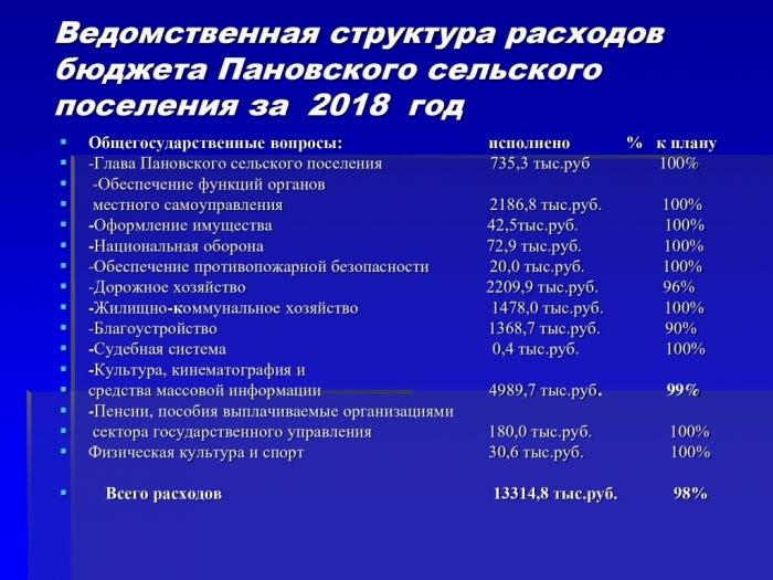 Отчет об исполнении бюджета Пановского сельского поселения за 2018 год